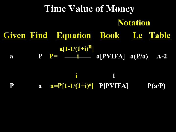 Time Value of Money Given Find a P Equation a[1 -1/(1+i)n] i Notation Book