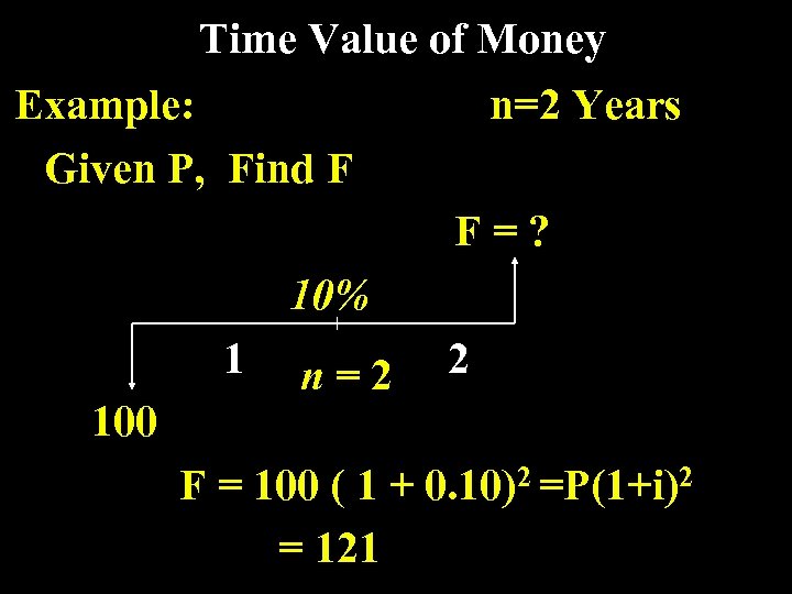 Time Value of Money Example: n=2 Years Given P, Find F F=? 10% 1