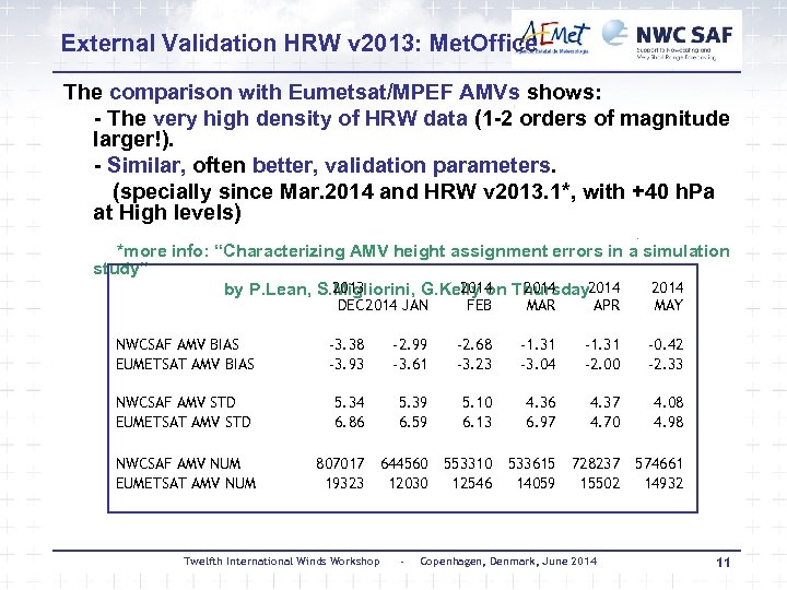 External Validation HRW v 2013: Met. Office The comparison with Eumetsat/MPEF AMVs shows: -