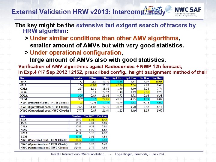 External Validation HRW v 2013: Intercomp. study The key might be the extensive but