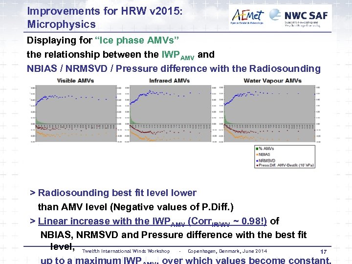 Improvements for HRW v 2015: Microphysics Displaying for “Ice phase AMVs” the relationship between