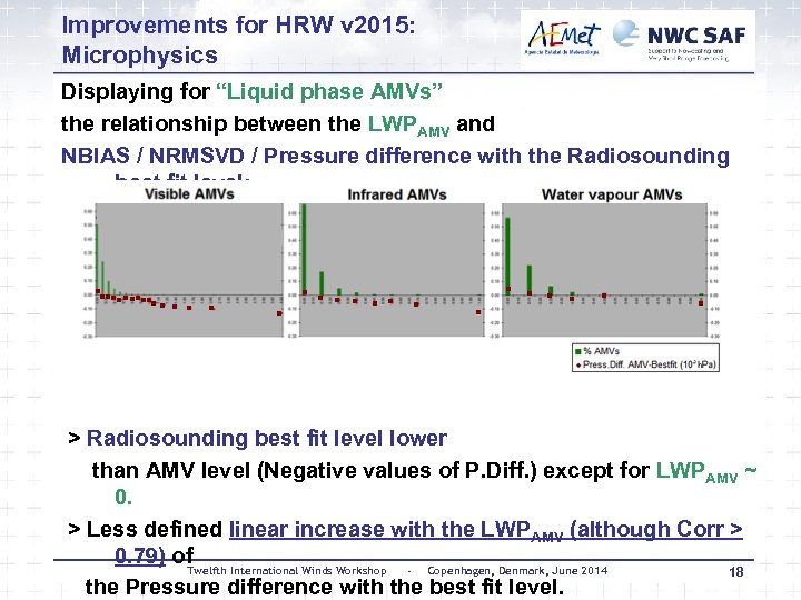 Improvements for HRW v 2015: Microphysics Displaying for “Liquid phase AMVs” the relationship between