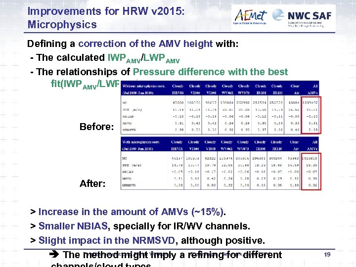 Improvements for HRW v 2015: Microphysics Defining a correction of the AMV height with: