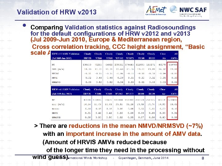 Validation of HRW v 2013 • Comparing Validation statistics against Radiosoundings for the default