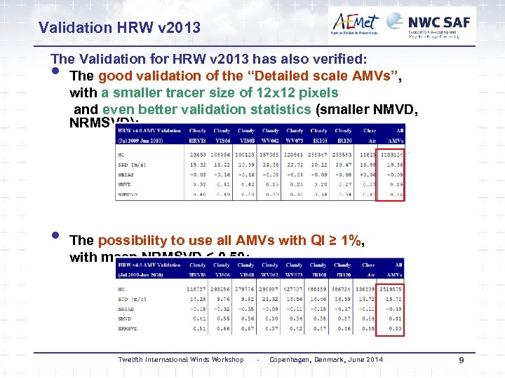 Validation HRW v 2013 The Validation for HRW v 2013 has also verified: The
