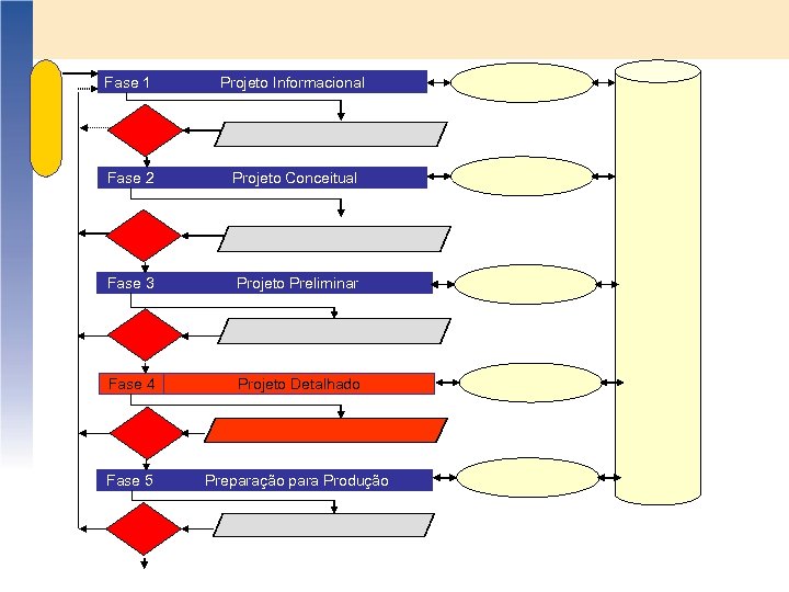 Fase 1 Projeto Informacional Fase 2 Projeto Conceitual Fase 3 Projeto Preliminar Fase 4