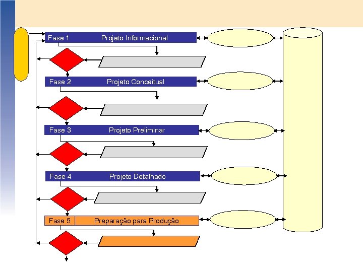 Fase 1 Projeto Informacional Fase 2 Projeto Conceitual Fase 3 Projeto Preliminar Fase 4
