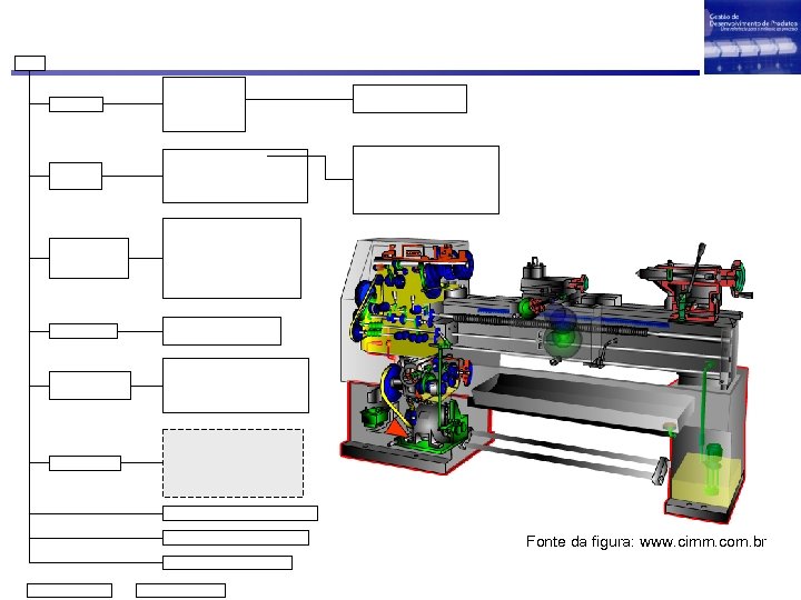 Fonte da figura: www. cimm. com. br 