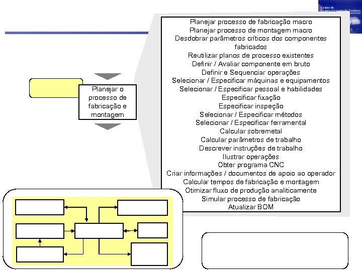 Planejar o processo de fabricação e montagem Planejar processo de fabricação macro Planejar processo