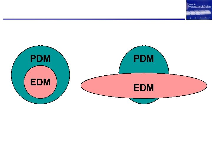 PDM EDM 