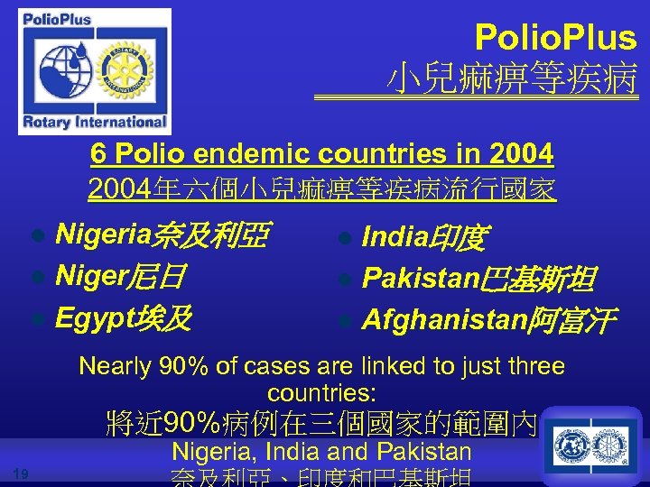 Polio. Plus 小兒痲痹等疾病 6 Polio endemic countries in 2004年六個小兒痲痹等疾病流行國家 Nigeria奈及利亞 l Niger尼日 l Egypt埃及