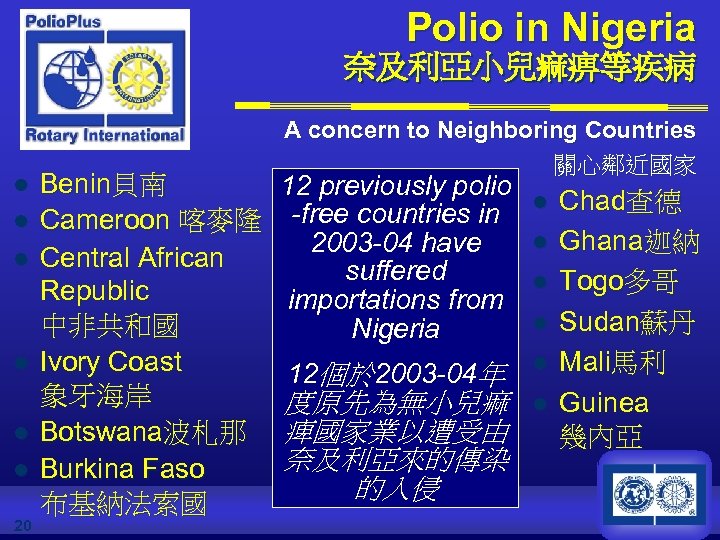 Polio in Nigeria 奈及利亞小兒痲痹等疾病 l l l 20 Benin貝南 Cameroon 喀麥隆 Central African Republic