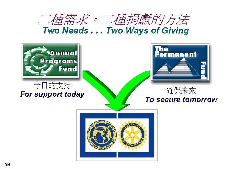 二種需求，二種捐獻的方法 Two Needs. . . Two Ways of Giving 今日的支持 For support today 59