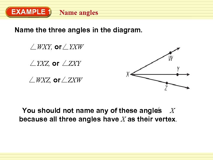 EXAMPLE 1 Name angles Name three angles in the diagram. WXY, or YXW YXZ,