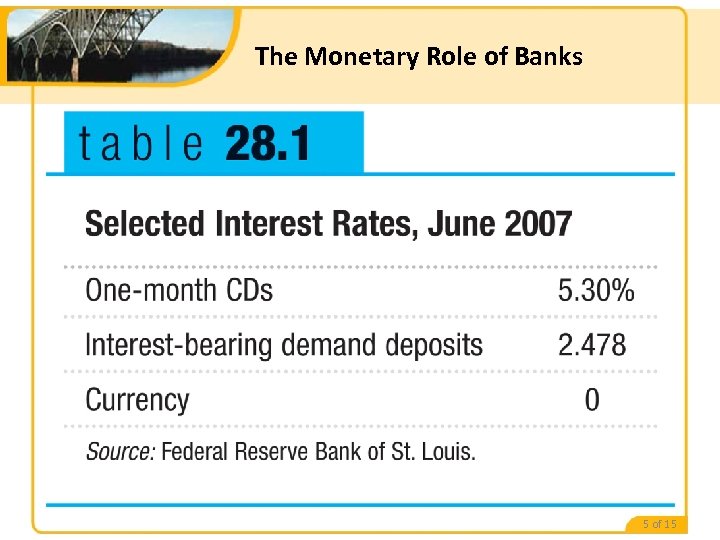 The Monetary Role of Banks 5 of 15 