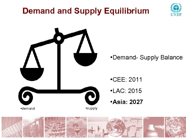 Demand Supply Equilibrium • Demand- Supply Balance • CEE: 2011 • LAC: 2015 •