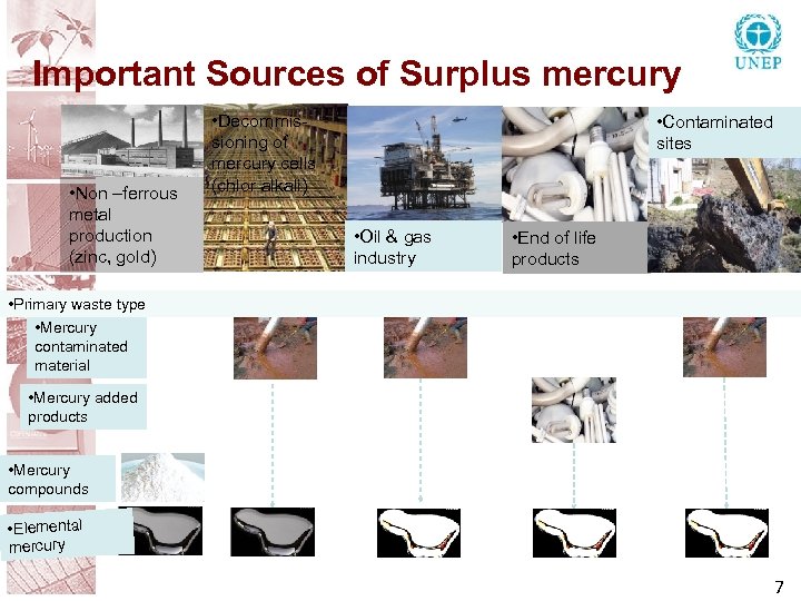 Important Sources of Surplus mercury • Non –ferrous metal production (zinc, gold) • Decommissioning