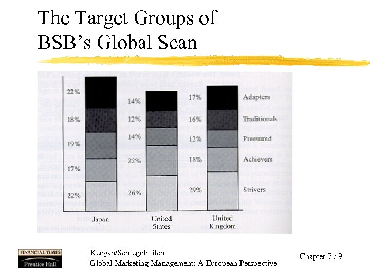 The Target Groups of BSB’s Global Scan Keegan/Schlegelmilch Global Marketing Management: A European Perspective