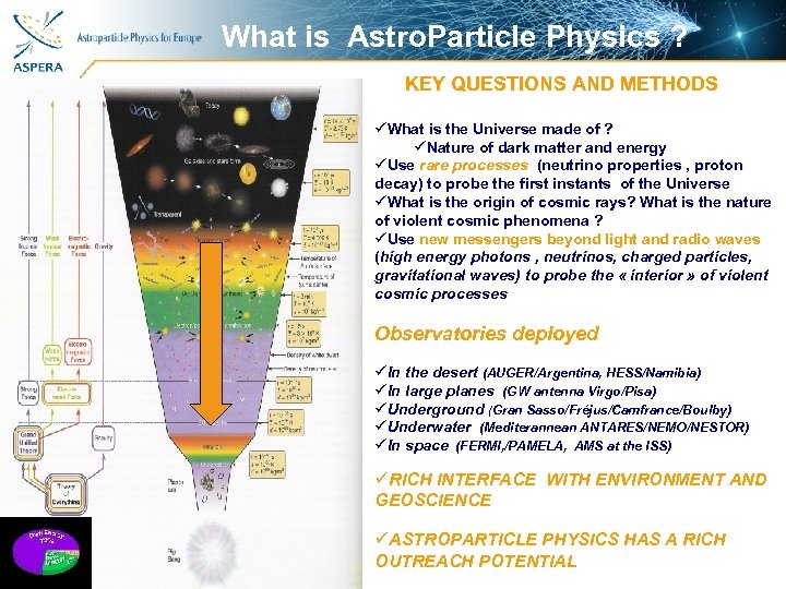  What is Astro. Particle Physics ? KEY QUESTIONS AND METHODS üWhat is the