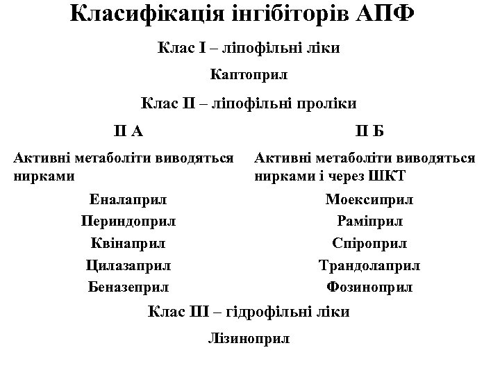 Класифікація інгібіторів АПФ Клас І – ліпофільні ліки Каптоприл Клас ІІ – ліпофільні проліки