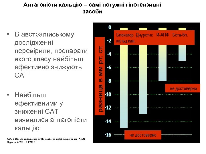 Антагоністи кальцію – самі потужні гіпотензивні засоби • В австралійському дослідженні перевірили, препарати якого