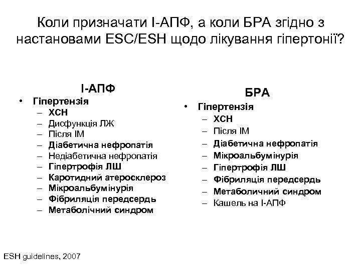 Коли призначати І-АПФ, а коли БРА згідно з настановами ESC/ESH щодо лікування гіпертонії? І-АПФ
