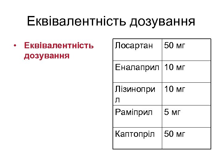 Еквівалентність дозування • Еквівалентність дозування Лосартан 50 мг Еналаприл 10 мг Лізинопри л Раміприл