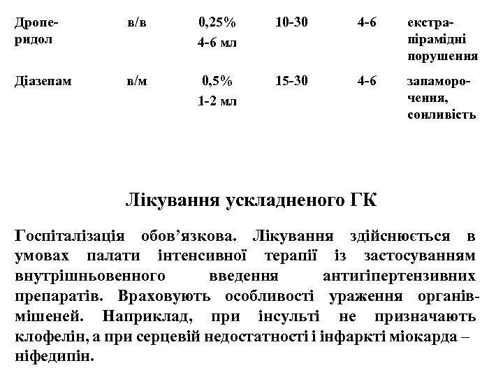 Дроперидол в/в 0, 25% 4 -6 мл 10 -30 4 -6 екстрапірамідні порушення Діазепам
