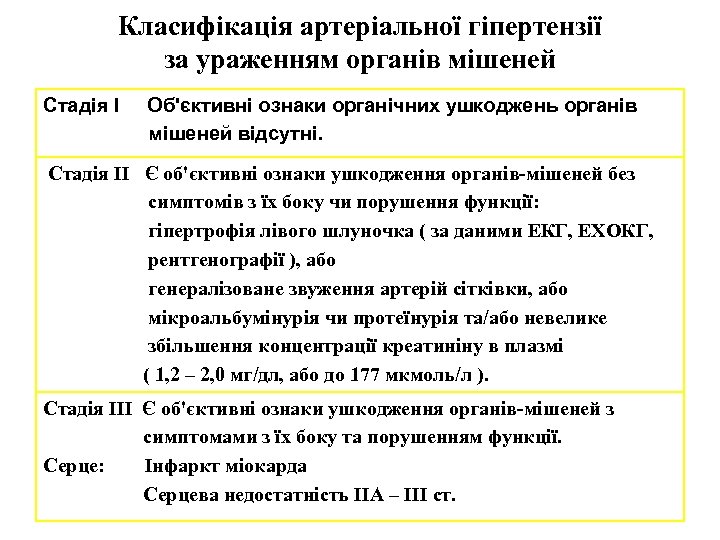 Класифікація артеріальної гіпертензії за ураженням органів мішеней Стадія I Об'єктивні ознаки органічних ушкоджень органів