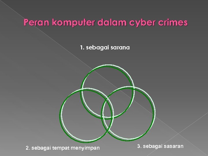 Peran komputer dalam cyber crimes 1. sebagai sarana 2. sebagai tempat menyimpan 3. sebagai