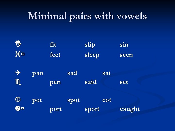 Minimal pairs with vowels fit feet pan pot slip sleep sad pen sat said
