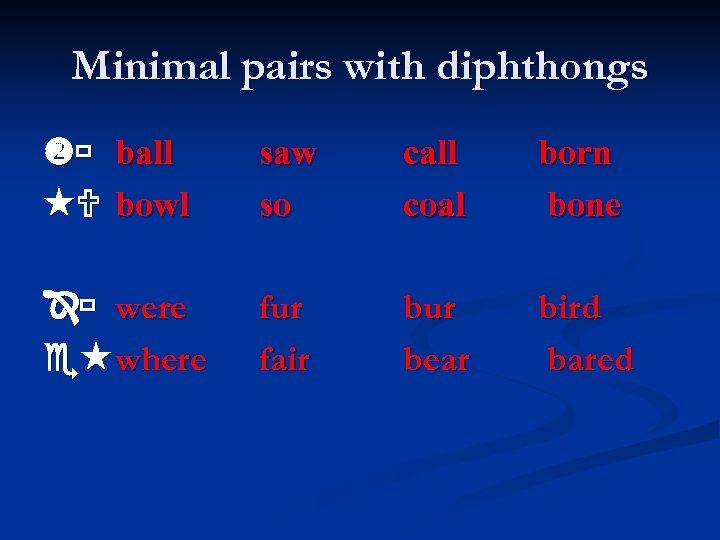 Minimal pairs with diphthongs ball bowl saw so call coal born bone were where