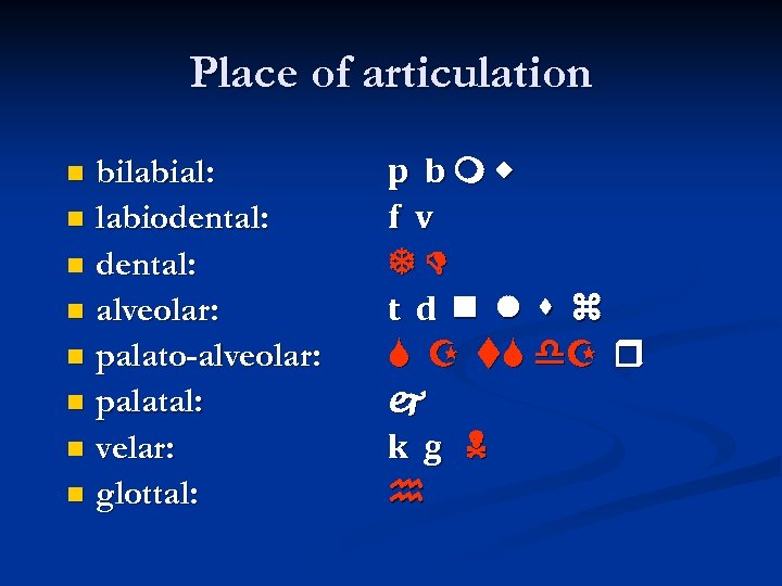 Place of articulation bilabial: labiodental: alveolar: palato-alveolar: palatal: velar: glottal: p b f v