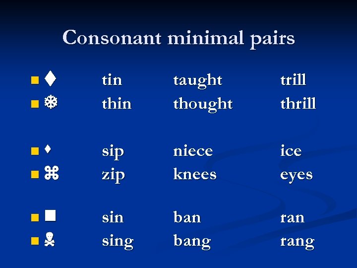 Consonant minimal pairs tin thin taught thought trill thrill sip zip niece knees ice