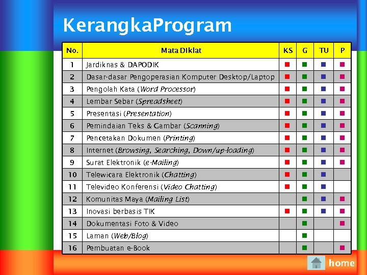 Kerangka. Program No. Mata Diklat KS G TU P 1 Jardiknas & DAPODIK 2