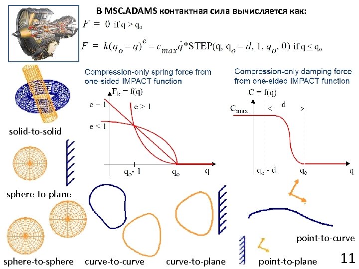В MSC. ADAMS контактная сила вычисляется как: solid-to-solid sphere-to-plane point-to-curve sphere-to-sphere curve-to-curve-to-plane point-to-plane 11
