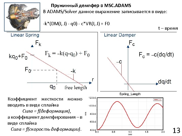 Пружинный демпфер в MSC. ADAMS В ADAMS/Solver данное выражение записывается в виде: -k*(DM(I, J)