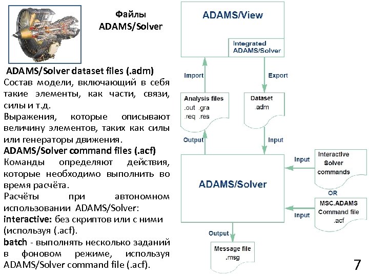 Файлы ADAMS/Solver dataset files (. adm) Состав модели, включающий в себя такие элементы, как