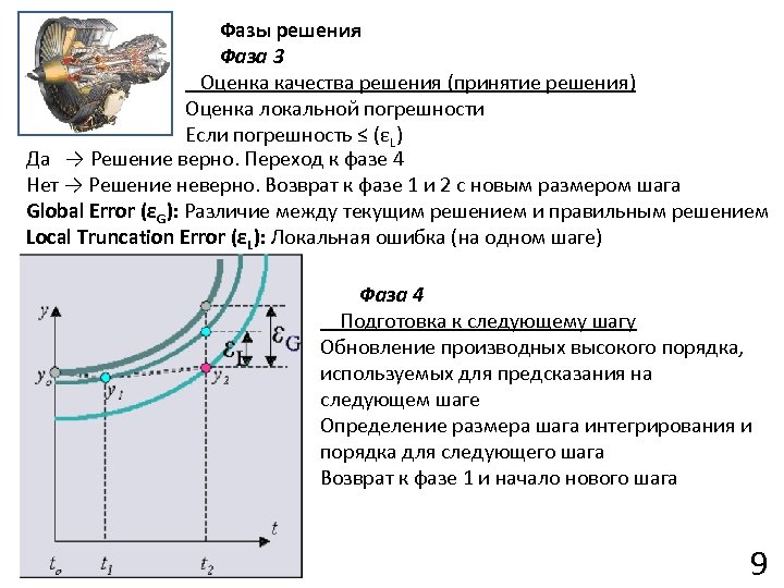 Фазы решения Фаза 3 Оценка качества решения (принятие решения) Оценка локальной погрешности Если погрешность