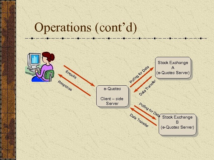 Operations (cont’d) a En qu D or f ng lli Po ire Re s