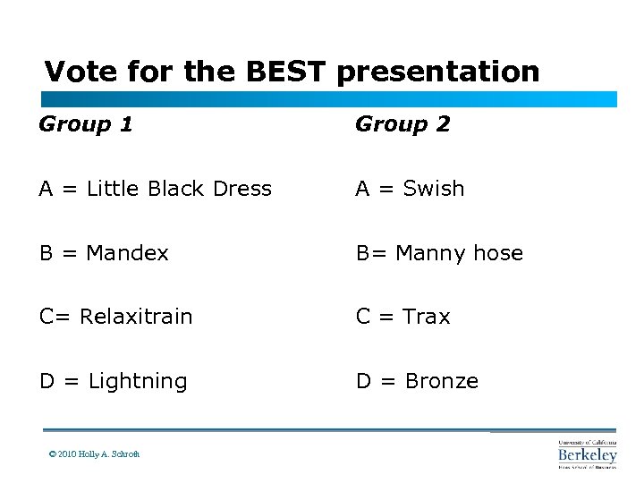 Vote for the BEST presentation Group 1 Group 2 A = Little Black Dress