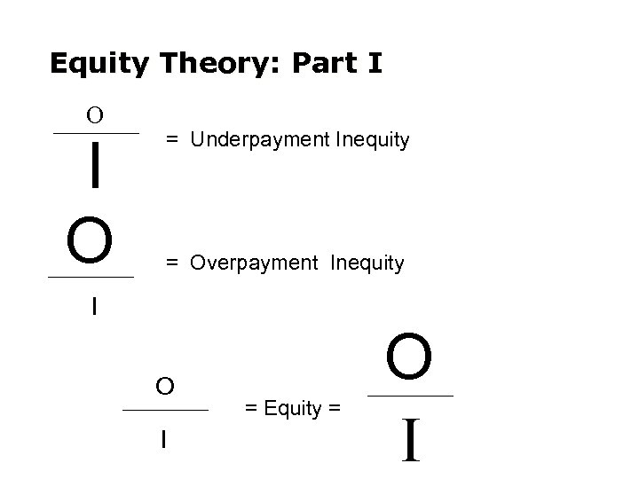 Equity Theory: Part I O = Underpayment Inequity = Overpayment Inequity I O I