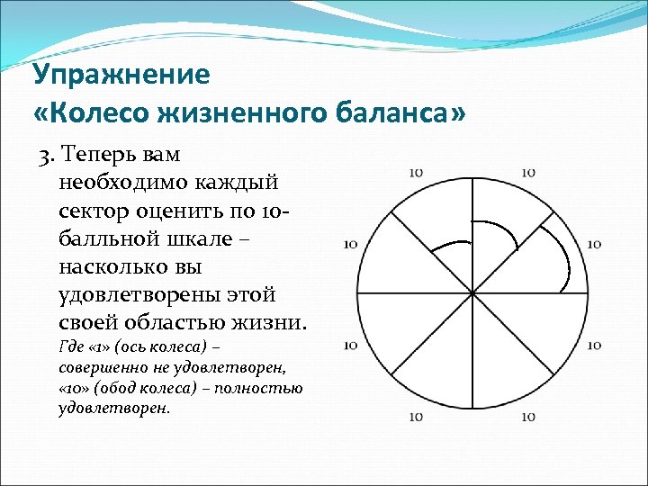 Методика жизненный круг презентация