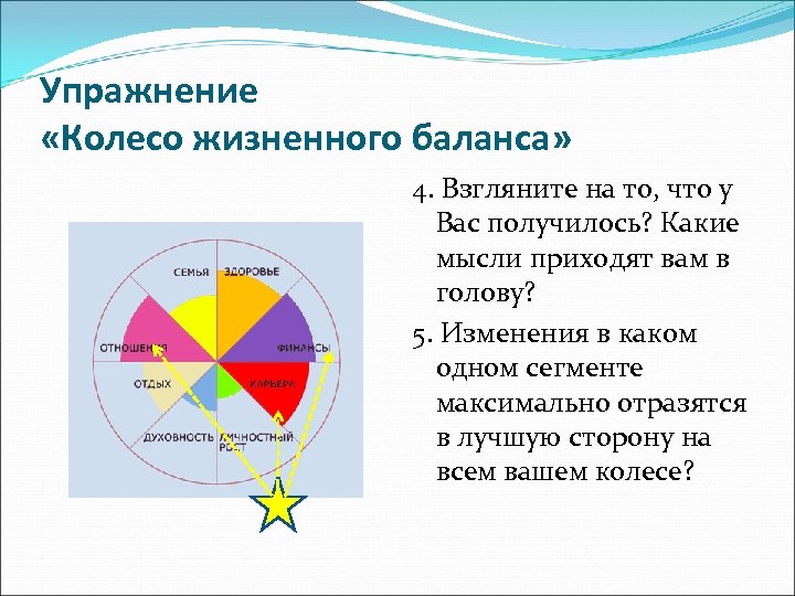 Упражнение «Колесо жизненного баланса» 4. Взгляните на то, что у Вас получилось? Какие мысли