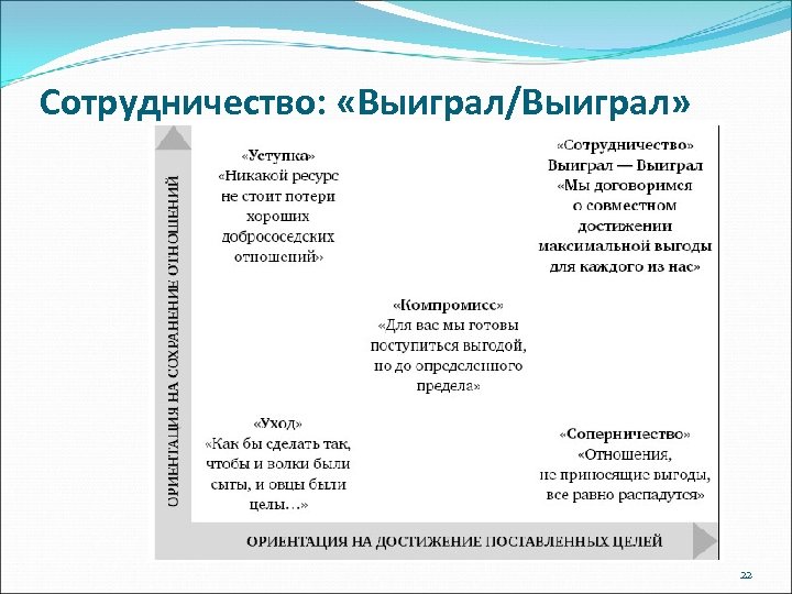 Принцип вин вин. Выиграл выиграл стратегия. Выигрыш выигрыш стратегия. Выиграл выиграл Стивен Кови. Думайте в духе выиграл-выиграл.