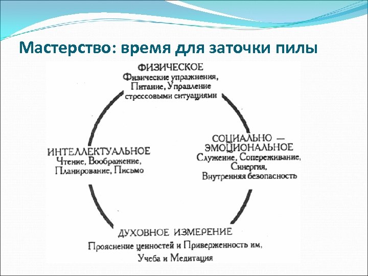 Мастерство: время для заточки пилы 