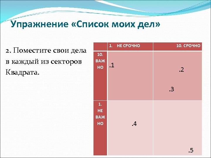 Упражнение «Список моих дел» 2. Поместите свои дела в каждый из секторов Квадрата. 1.