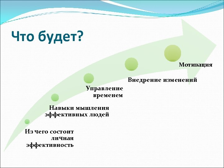 Что будет? Мотивация Внедрение изменений Управление временем Навыки мышления эффективных людей Из чего состоит