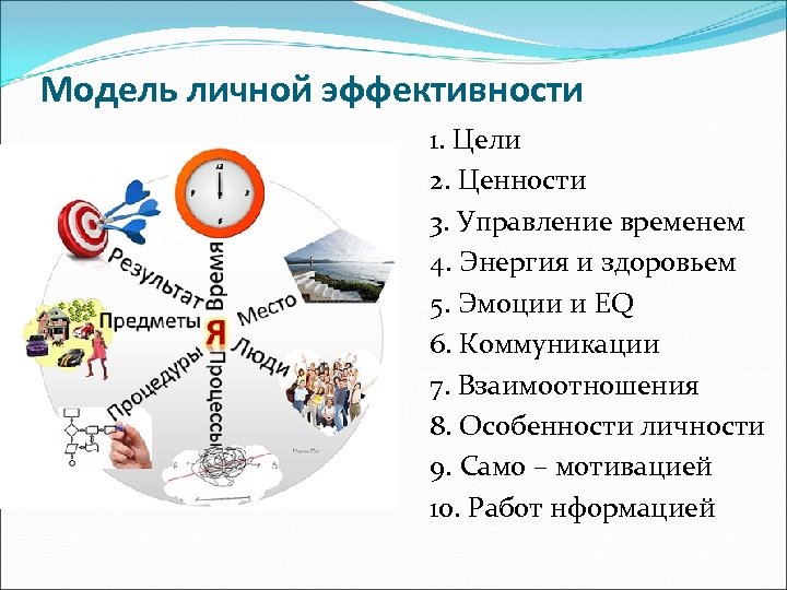 Какую схему используют для визуализации системы собственных ценностей