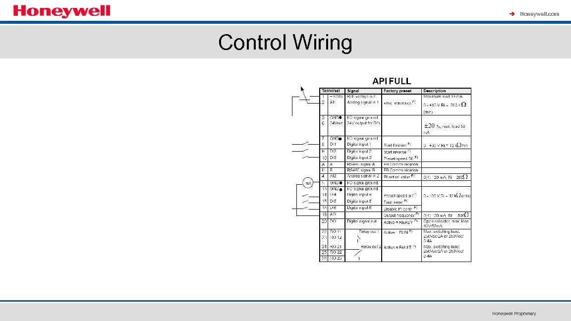 à Honeywell. com Control Wiring Honeywell Proprietary 